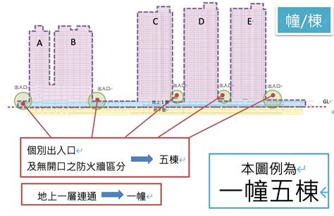 幢與棟|工商發展處